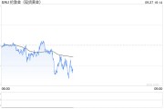 黃金2667醞釀新一輪多頭，小心美國PCE突然爆出意外