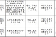 赤峰元寶山農(nóng)村商業(yè)銀行被罰114.3萬元：違反金融統(tǒng)計管理規(guī)定、未按規(guī)定落實銀行結(jié)算賬戶管理規(guī)定等