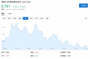 德國(guó)“不惜一切”了，歐洲要重新武裝了，歐債危機(jī)也來(lái)了？