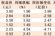 主力坐不住了！超百億資金借道ETF追漲進(jìn)場(chǎng)，這兩只主題ETF正被瘋搶，份額創(chuàng)歷史新高