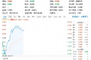 自主可控方向異動拉升，中國長城漲停！重點布局?jǐn)?shù)據(jù)安全領(lǐng)域的大數(shù)據(jù)產(chǎn)業(yè)ETF（516700）勁漲2%
