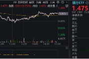 又是銀行！中期分紅季，大行帶頭逆行護盤，銀行ETF（512800）盤中漲逾1%，日線強勢3連陽
