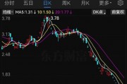 *ST大藥觸及交易類(lèi)強(qiáng)制退市指標(biāo)，自2月10日起停牌