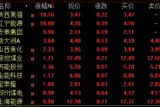 A股尾盤回落！多只高位股炸板跳水，啥情況？