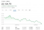 印度股市創(chuàng)下近30年來(lái)最糟糕表現(xiàn)：外資大舉拋售 股指已連跌五月