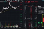 大象起舞！萬億巨頭聯(lián)袂拉漲，“迪王”再創(chuàng)歷史新高！A50ETF華寶（159596）逆市摸高1%，成交翻倍激增！