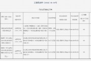 云南玉龍農(nóng)村商業(yè)銀行被罰51萬元：因未按照規(guī)定履行客戶身份識別義務等四項違法行為