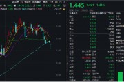 冰火兩重天！2股漲停1股跌停，金融科技ETF（159851）放量下探，資金進(jìn)場凈申購5050萬份！