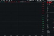 重磅！事關(guān)英偉達！大數(shù)據(jù)產(chǎn)業(yè)ETF（516700）盤中上探1．23%，數(shù)據(jù)港漲停！