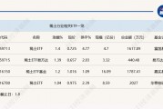行業(yè)ETF風(fēng)向標(biāo)丨題材多點(diǎn)開花，4只稀土ETF半日漲幅超1%