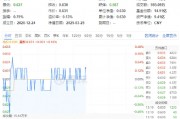 吃喝板塊震蕩盤整，食品ETF（515710）小幅上揚(yáng)！機(jī)構(gòu)：食飲板塊有望迎來(lái)估值修復(fù)