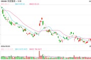 港股持續(xù)大力度回購，機構：與注重股東回報的優(yōu)秀企業(yè)同行