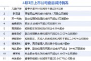 4月3日增減持匯總：盤后無上市公司披露增持情況 力盛體育、新易盛等11股減持（表）-財(cái)經(jīng)新聞