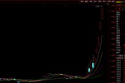 暴漲！溢價(jià)率超50% 這只跨境ETF緊急停牌！