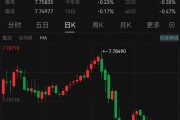 見證歷史！港元，突發(fā)！