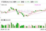 ST亞聯(lián)：目前公司無電力機器人產(chǎn)品