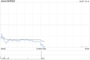 聯(lián)邦制藥擬斥資最多2億港元以于適當(dāng)時(shí)候于公開市場購回股份
