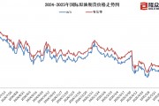 國(guó)內(nèi)成品油價(jià)今晚上調(diào)，加滿一箱油多花10元
