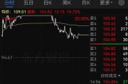 明日停牌！A股重磅重組要來(lái)了，已提前大漲
