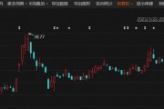 停牌！301079，宣布重大資產(chǎn)重組