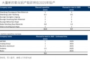 “重估”鋁業(yè)！鋁行業(yè)正悄然迎來一場重大變革