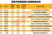 行業(yè)協(xié)會(huì)重磅發(fā)聲，新一輪并購(gòu)重組有望到來(lái)?。ǜ街亟M潛力股名單）