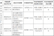 寧波鄞州農(nóng)商行被罰35萬元：未按規(guī)定報(bào)送大額交易報(bào)告