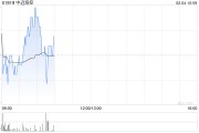 中遠(yuǎn)海控2月3日斥資7889.55萬港元回購(gòu)700萬股