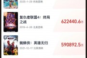 《哪吒2》全球單一市場票房沖進(jìn)前二！最新預(yù)測總票房：超108億！背后A股公司2天市值大漲116億