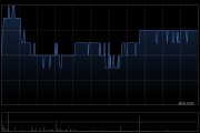中國海外宏洋集團(tuán)5月實(shí)現(xiàn)合約銷售額30.12億元 同比下跌21.1%