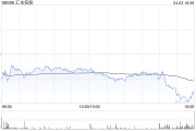 匯豐控股4月2日斥資1.41億港元回購(gòu)158.6萬(wàn)股