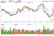 銀行中期分紅拉開序幕，增配資金蠢蠢欲動？15股漲超2%，銀行ETF（512800）拉漲1.64%