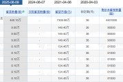 老白干酒515萬(wàn)股激勵(lì)股解禁在即！業(yè)績(jī)達(dá)標(biāo)與機(jī)構(gòu)調(diào)倉(cāng)下的股價(jià)博弈