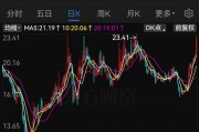 明日復(fù)牌！A股“蛇吞象”并購來了