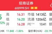 千億券商巨頭，又現(xiàn)高管變更