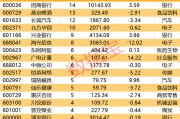 一批半導(dǎo)體龍頭被盯上！機(jī)構(gòu)最新發(fā)布