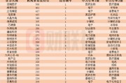 近一個月這些上市公司被“踏破門檻”！機器人概念股獲機構(gòu)組團調(diào)研，機構(gòu)來訪接待量居前的個股名單一覽