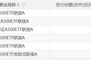 再迎新紀錄！增量資金持續(xù)入場