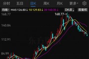 兆威機電籌劃發(fā)行H股股票并申請在港交所主板上市