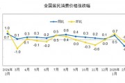 國家統(tǒng)計局：2025年2月份居民消費(fèi)價格同比下降0.7%