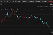 突發(fā)！A股老牌上市公司，鎖定市值退市！