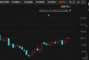 突發(fā)！這家A股公司將易主，明起停牌
