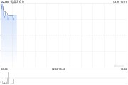 優(yōu)品360公布2024年業(yè)績 公司擁有人應占溢利約為2.475億港元