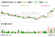 偉測科技：公司目前與長鑫、長存沒有業(yè)務合作