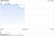 名創(chuàng)優(yōu)品4月9日斥資42.94萬(wàn)美元回購(gòu)11.46萬(wàn)股