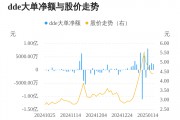 粵宏遠(yuǎn)A主力資金持續(xù)凈流入，3日共凈流入6631.19萬(wàn)元