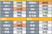 吸引力碾壓寬基指數(shù)！2024年散戶(hù)凈買(mǎi)入298億美元英偉達(dá)股票