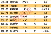 自主可控 “優(yōu)等生” 浮出水面！7股業(yè)績(jī)超預(yù)期 ，核心標(biāo)的周線三連陽(yáng)