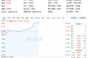 “節(jié)日效應(yīng)”再現(xiàn)？天味食品、瀘州老窖等批量漲停，食品飲料ETF(159843)10CM漲停封板！
