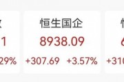 “史詩級(jí)”暴漲！大漲5.40%，恒生科技指數(shù)再創(chuàng)新高！